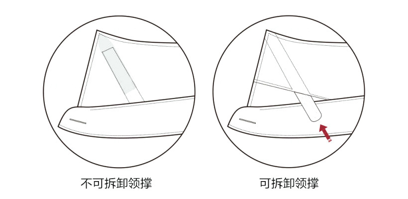你知道穿西裝不打領帶，襯衫該怎么選嗎?
